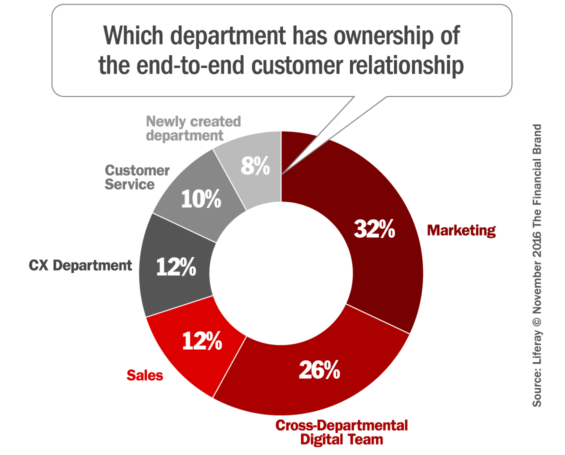 customer_relationship