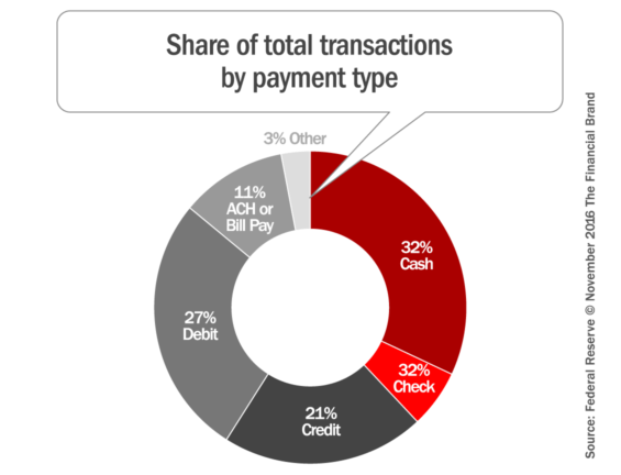 transaction_volumes_by_payment_type