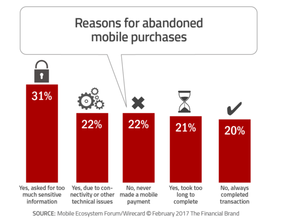 chart showing the top reasons in order why there have been abandoned mobile purchases