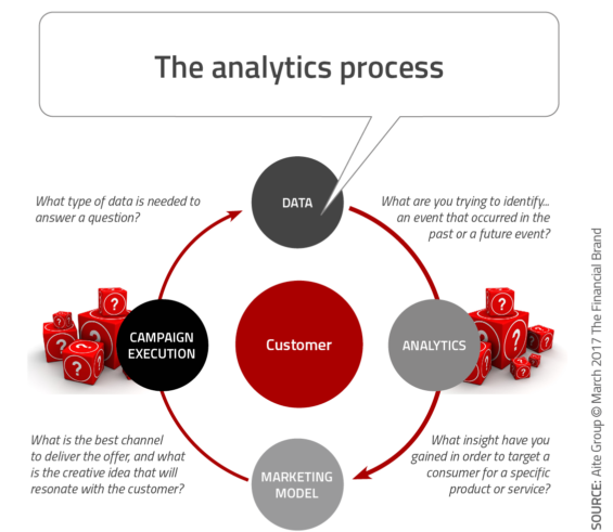 flow chart showing the analytics process