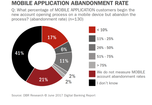 Digital Account Opening Expectation Gaps Remain