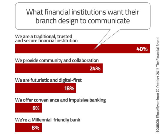 Digital Bank Transformation The Evolution Of Branch Banking