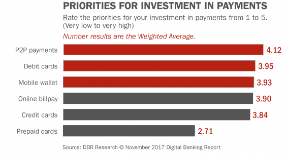 Priorities for investment in payments