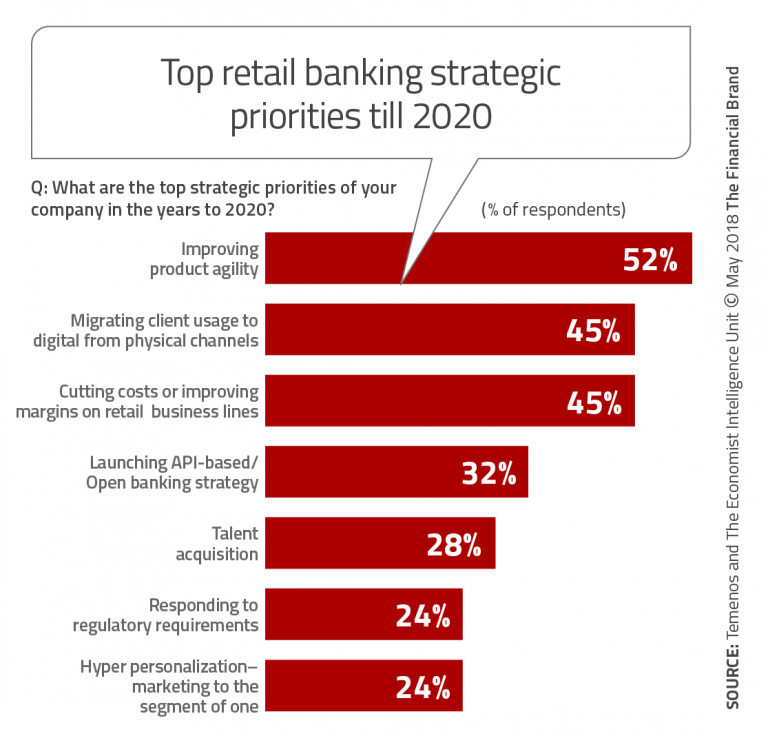 the-path-to-consumer-loyalty-in-banking-is-digital