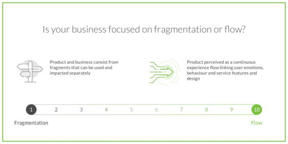 Picture of 1–10 scale for banks to ask themselves "is your business focused on fragmentation or flow"?