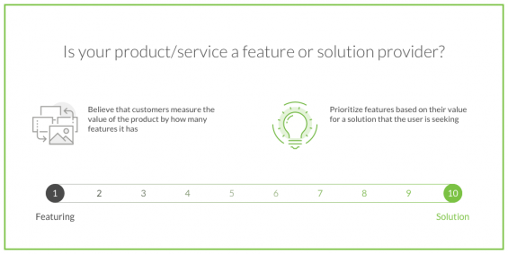 Picture of 1–10 scale for banks to ask themselves "is your product or service a feature of solution provider"?