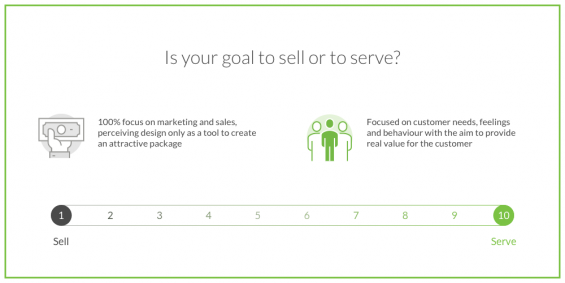 Picture of 1–10 scale for banks to ask themselves "is your goal to sell or to serve"?