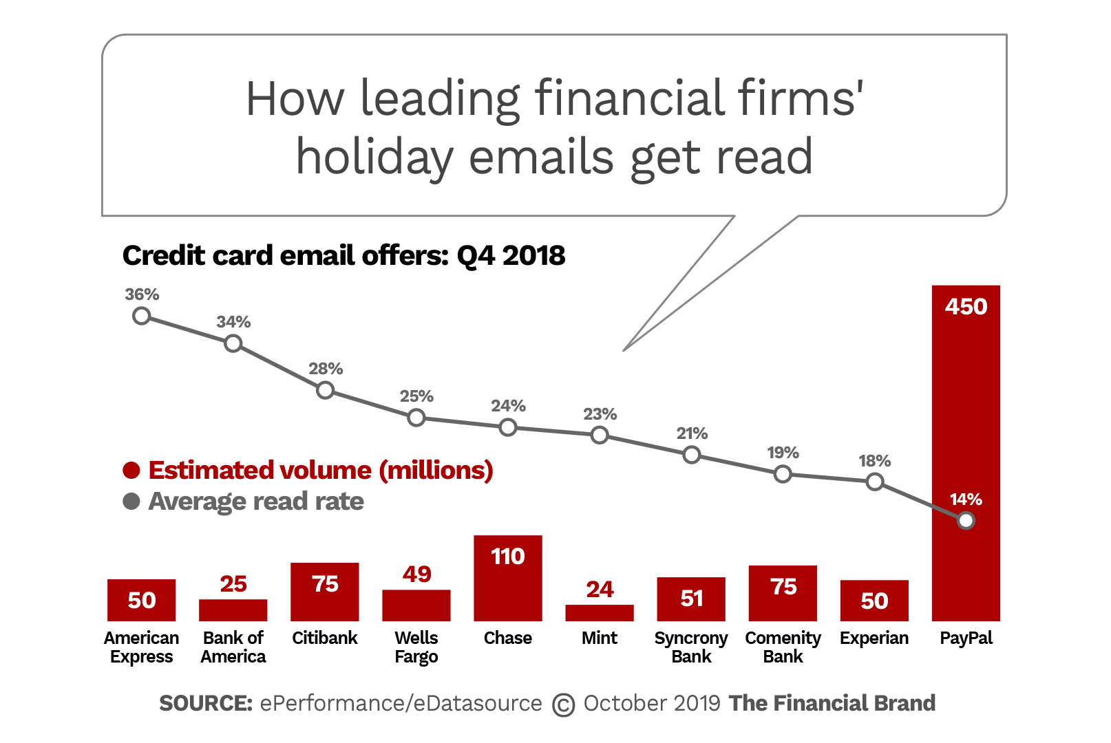 How Banks Can Maximize Their Holiday Promotional Campaigns