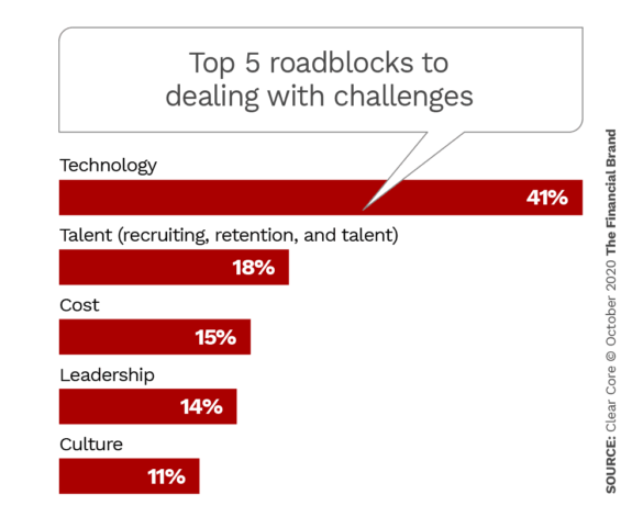Top 5 roadblocks to dealing with challenges