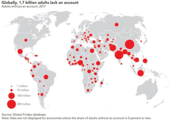Globally almost 2 billion adults lack a banking account