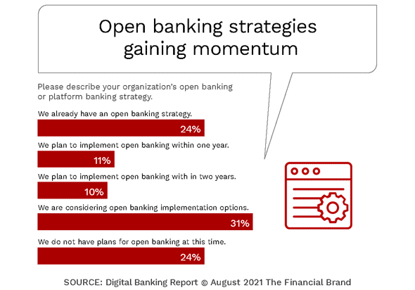 Open Banking Transforming Business Models Forever