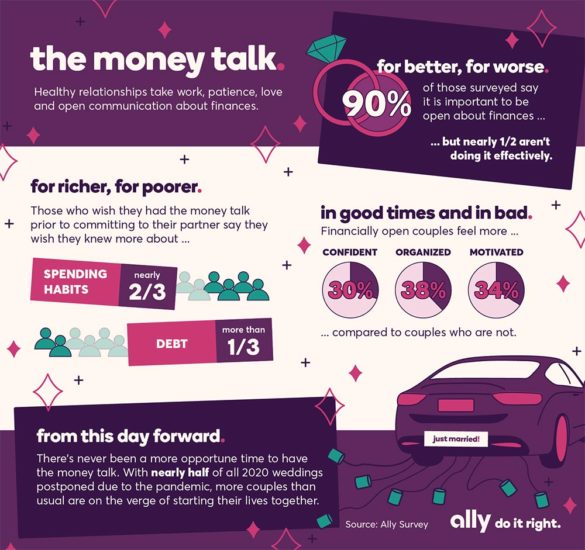 Ally financially open money talk infographic