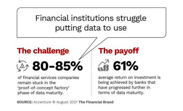 financial institutions struggle putting data to use