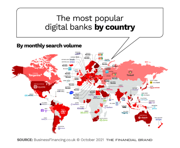 The Most Popular Digital Banks by Country