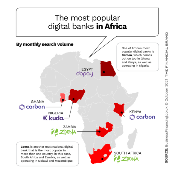 The Most Popular Digital Banks in Africa