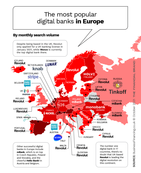 The Most Popular Digital Banks in Europe