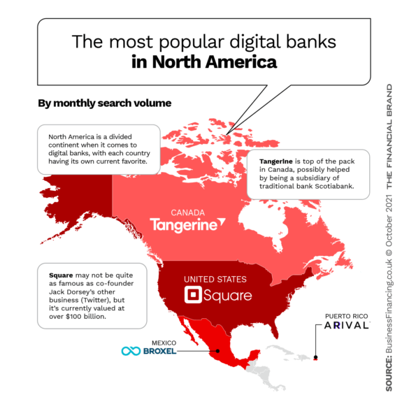 The Most Popular Digital Banks in North America