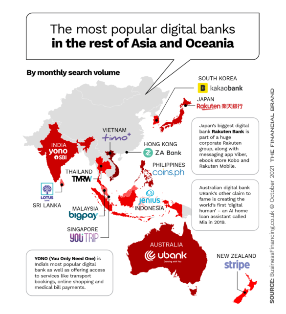 The Most Popular Digital Banks in the Rest of Asia and Oceania
