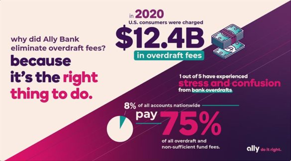 why did Ally Bank eliminate overdraft fees graphic