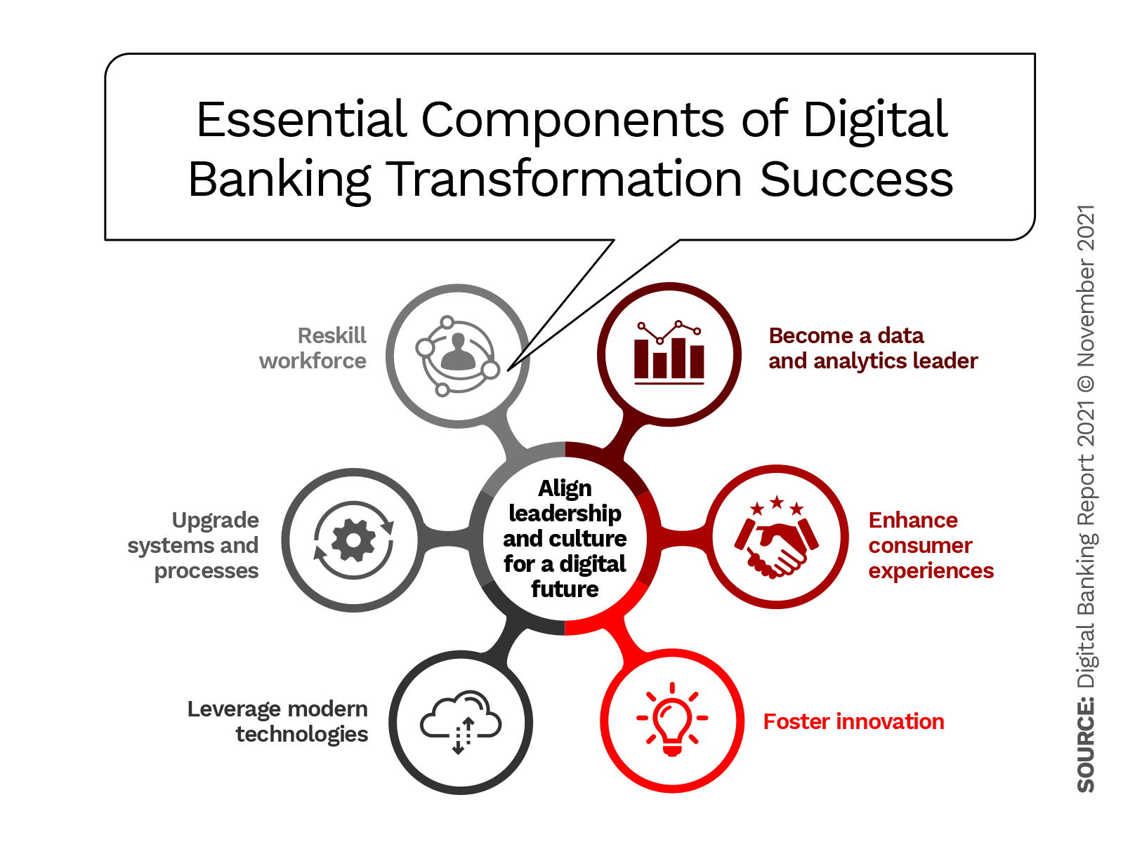 9 Retail Banking Reflections and Keys to Success for 2022