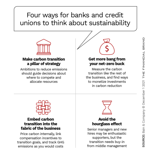 Four ways for banks and credit unions to think about sustainability