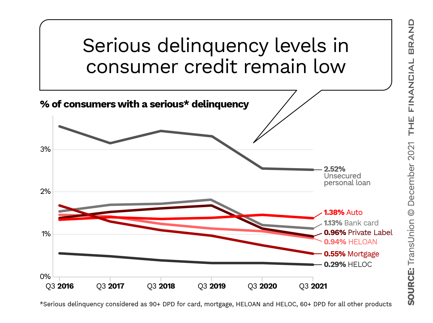 Consumers credit union clearance 0 down no pmi