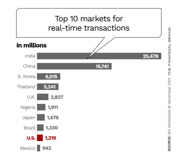 Top 10 markers for real-time transactions