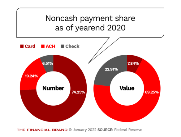 Noncash payment share as of yearend 2020