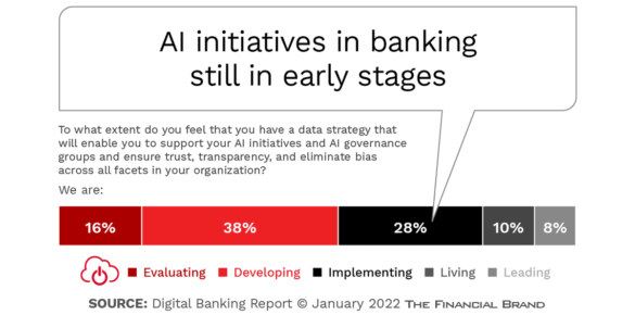 AI initiatives in banking still in early stages of development