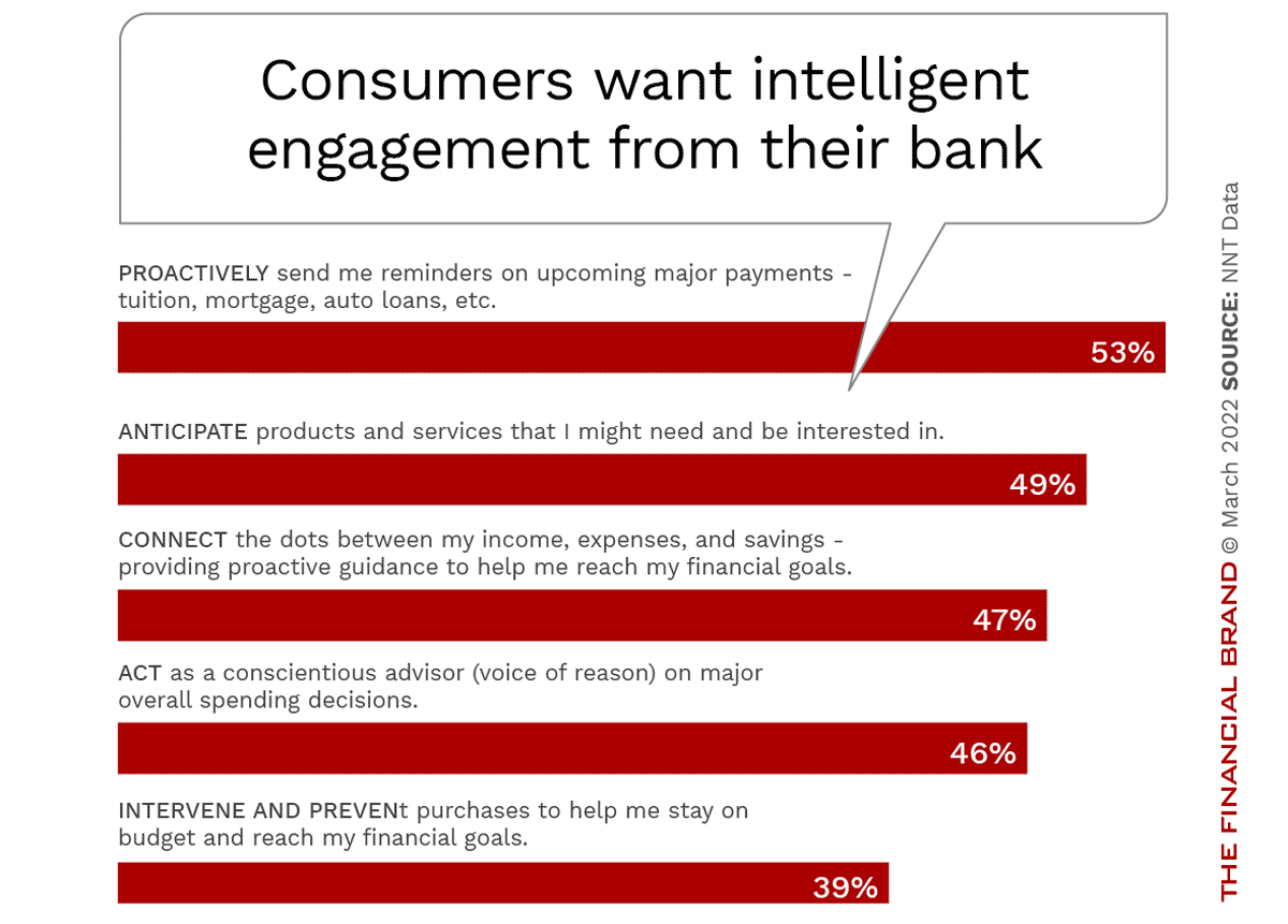 The Ultimate Banking Customer Engagement Playbook
