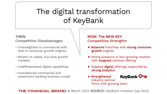 The digital transformation of KeyBank