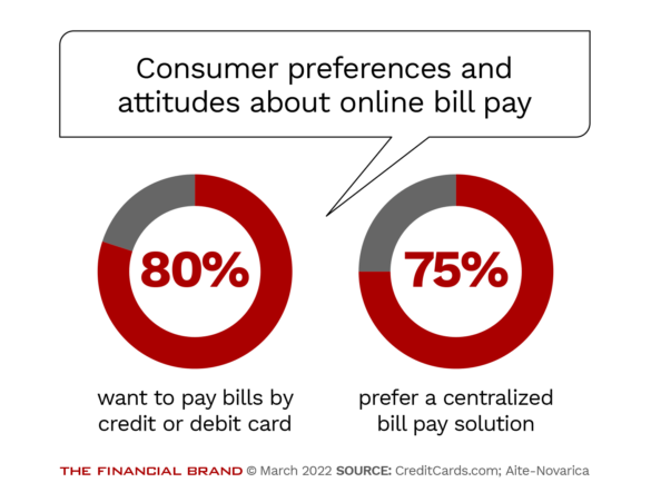 Consumer preferences and attitudes about online bill pay