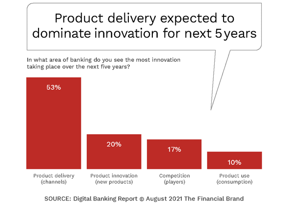Deliver of services will see the biggest change due to innovation