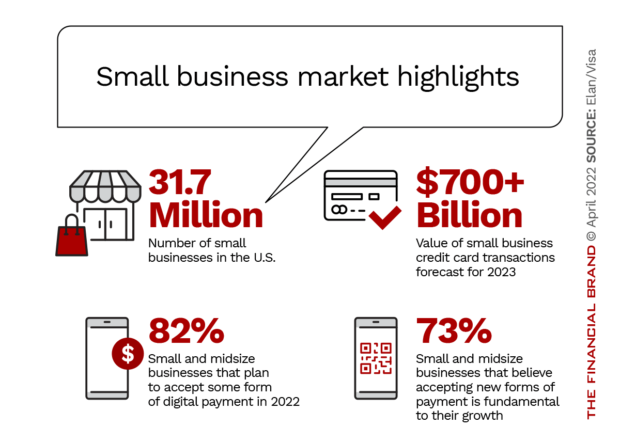 Small Business Market Highlights
