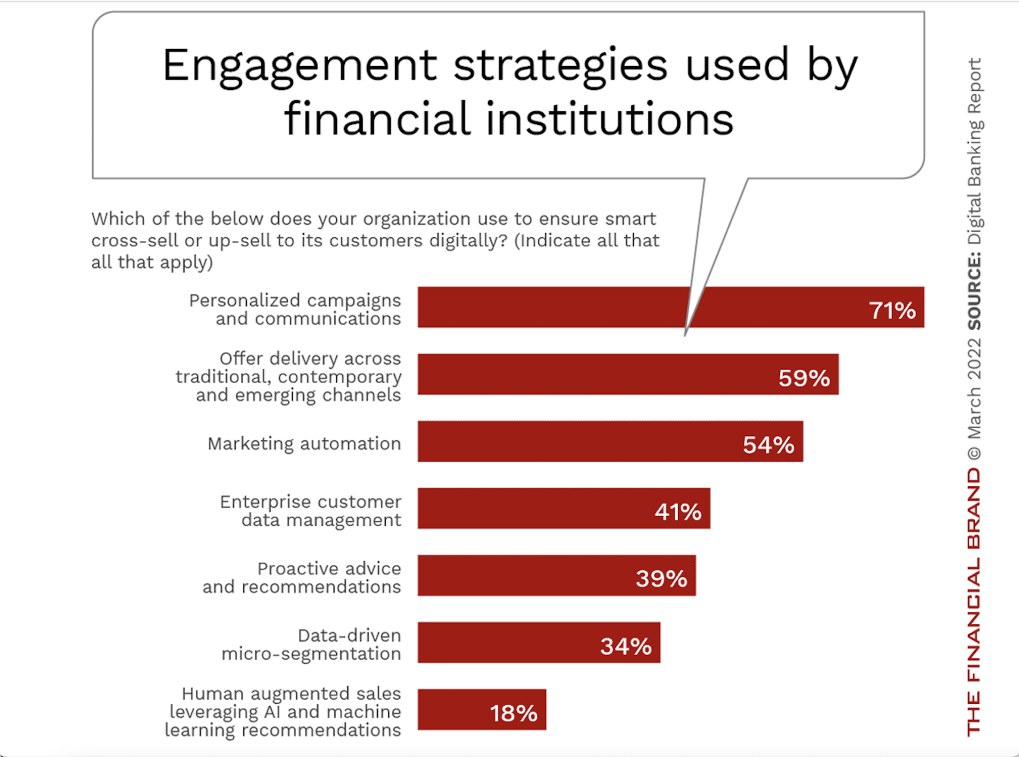 Banks Often Struggle to Provide Personalized Engagement: Here’s Why