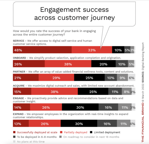 Engagement Success Across the Customer Journey