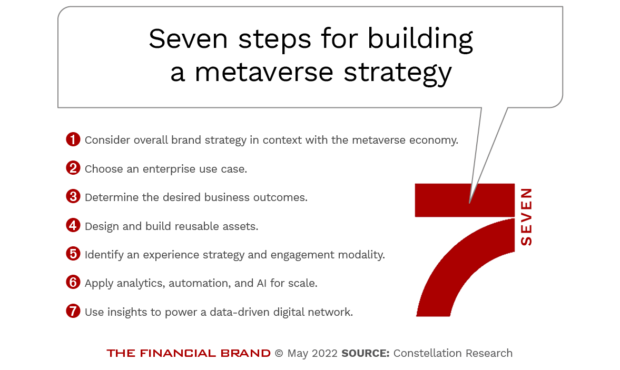 7 steps for building a metaverse strategy