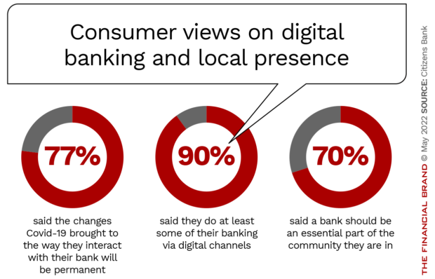 Consumer views on digital banking and local presence