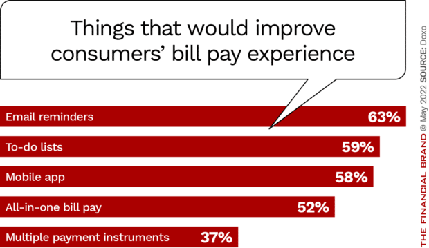 improving consumers bill pay experience email reminders mobile app