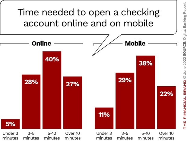 how long to open a checking account online mobile
