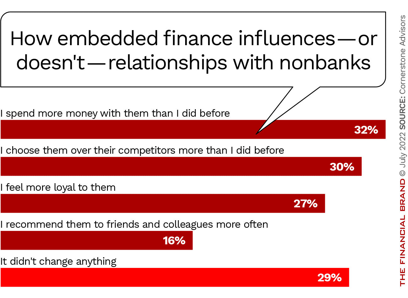 How Embedded Finance is Blending Banking and Commerce