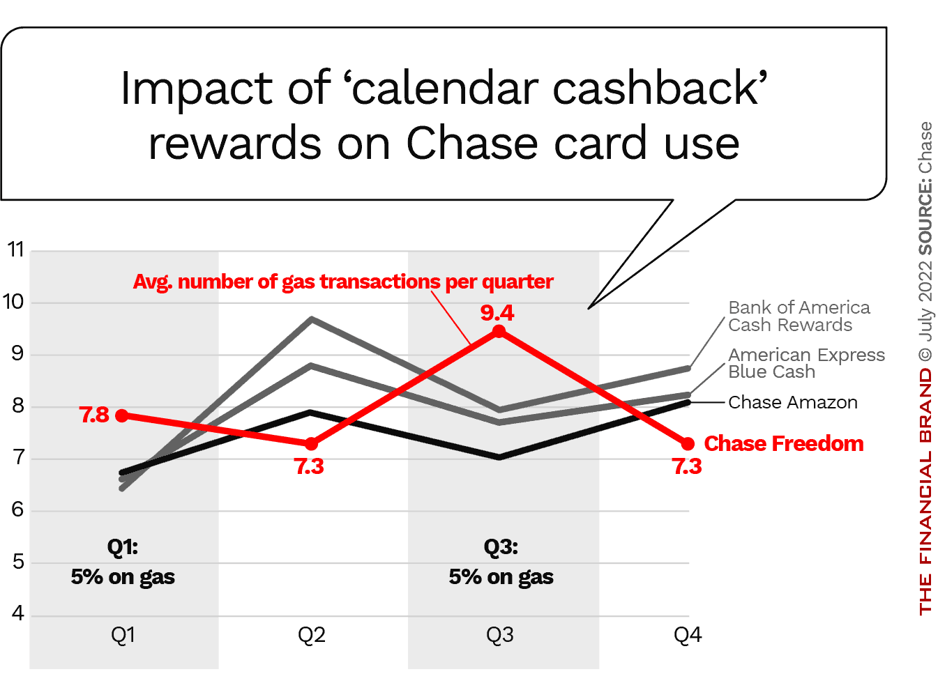 The Pros & Cons of 'Cashback Calendar' Credit Card Rewards