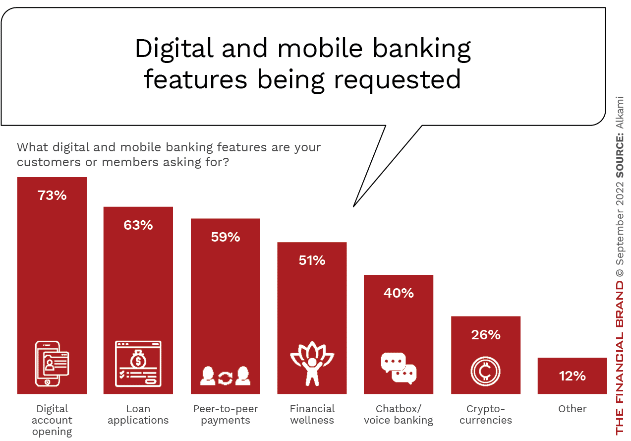 Four Essential Digital Trends for Banks in 2023 (and Beyond)