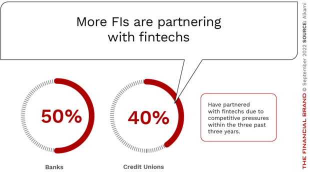 banking-collaboration-with-fintech-firms