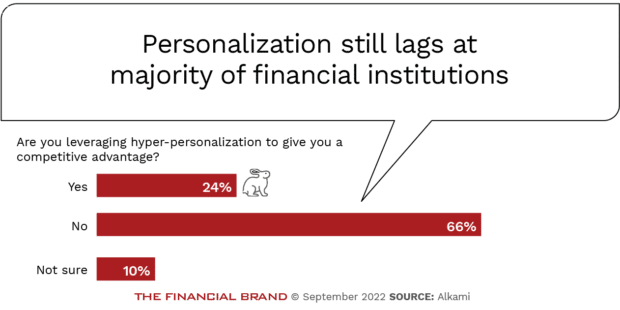 personalization-banking