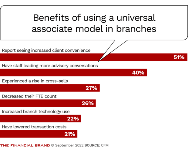 Benefits of using a universal associate model in branches