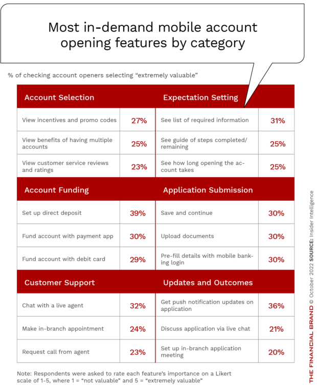 Most_in-demand mobile account opening features by_category