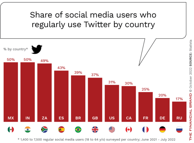 twitter-use-by-country