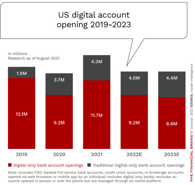 digital-bank-account-opening-US