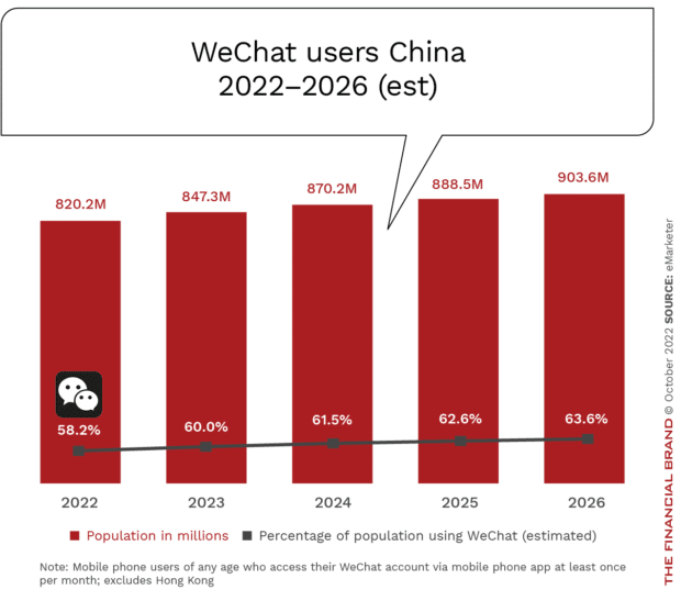 wechar-users-2022-2026